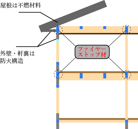 耐火.jpg