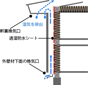 外壁通気.jpg