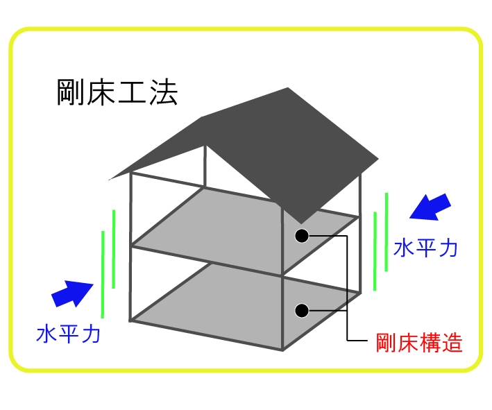 剛床比較-01.jpg